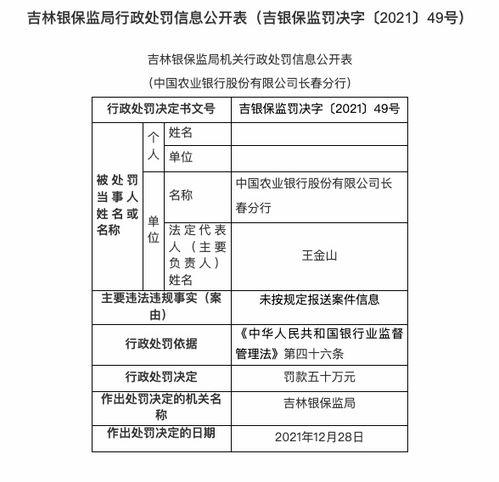 长春银行爆料最新消息,揭秘银行内部惊人内幕!